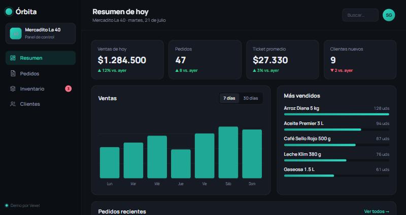 Órbita · Panel de control